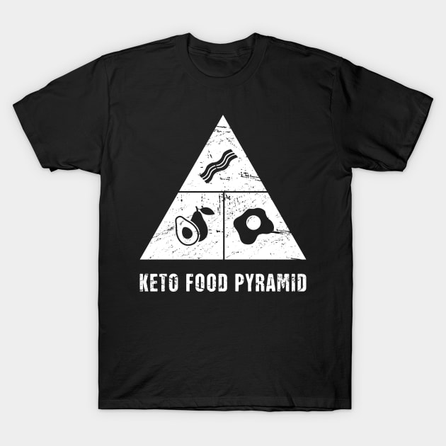 Keto Food Pyramid T-Shirt by MeatMan